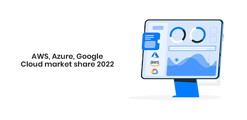 AWS, Azure, Google Cloud Service Market Share 2022